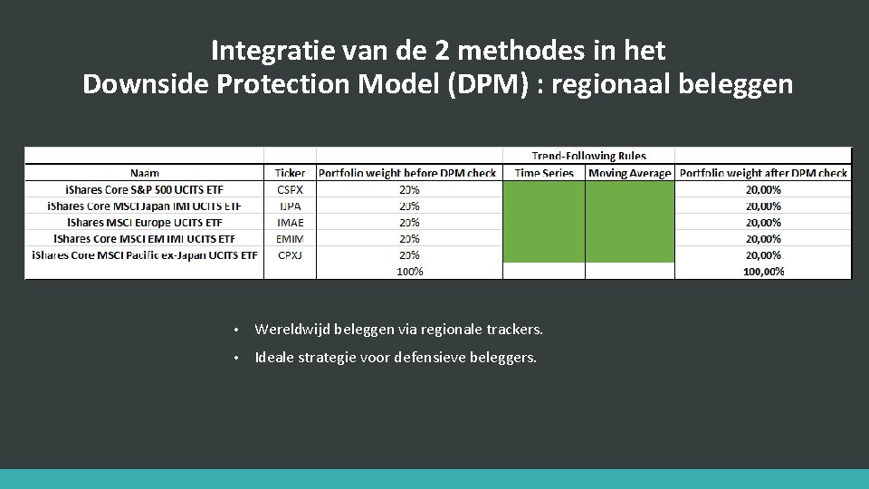 Integratie van de 2 methodes in het Downside Protection Model (DPM) : regionaal beleggen