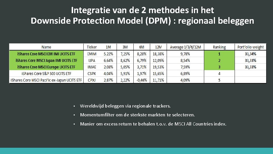 Integratie van de 2 methodes in het Downside Protection Model (DPM) : regionaal beleggen