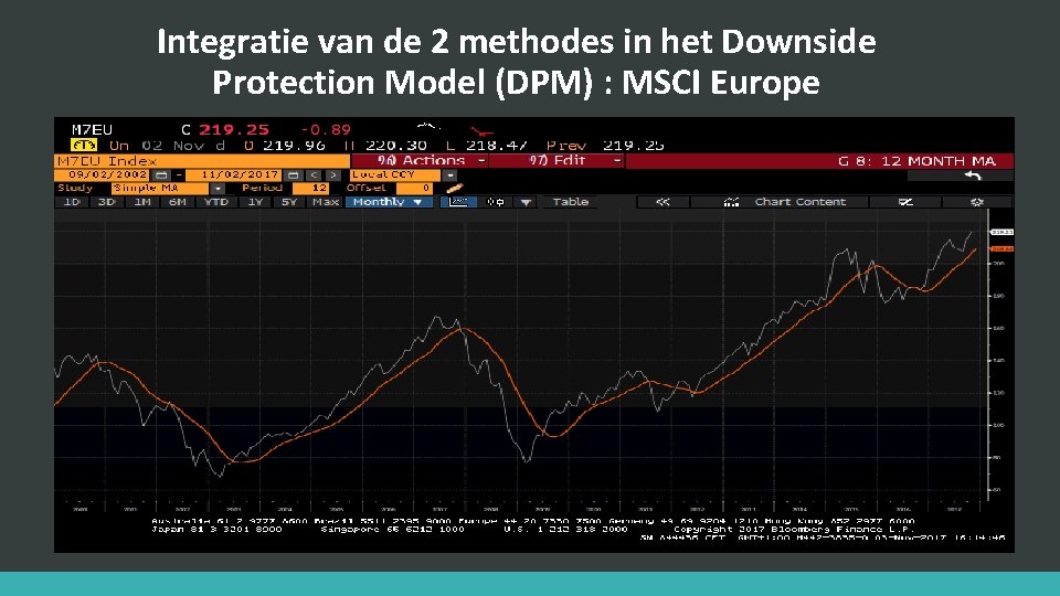 Integratie van de 2 methodes in het Downside Protection Model (DPM) : MSCI Europe