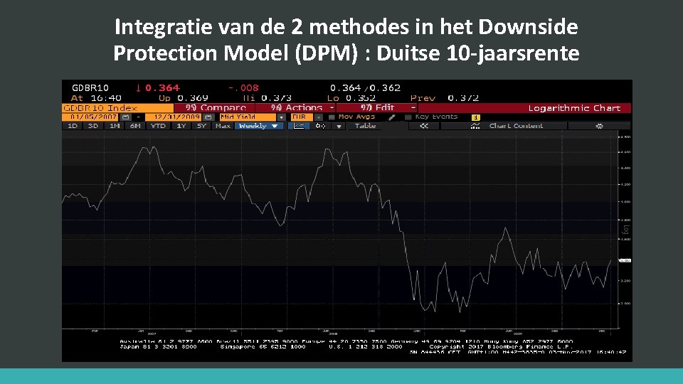 Integratie van de 2 methodes in het Downside Protection Model (DPM) : Duitse 10