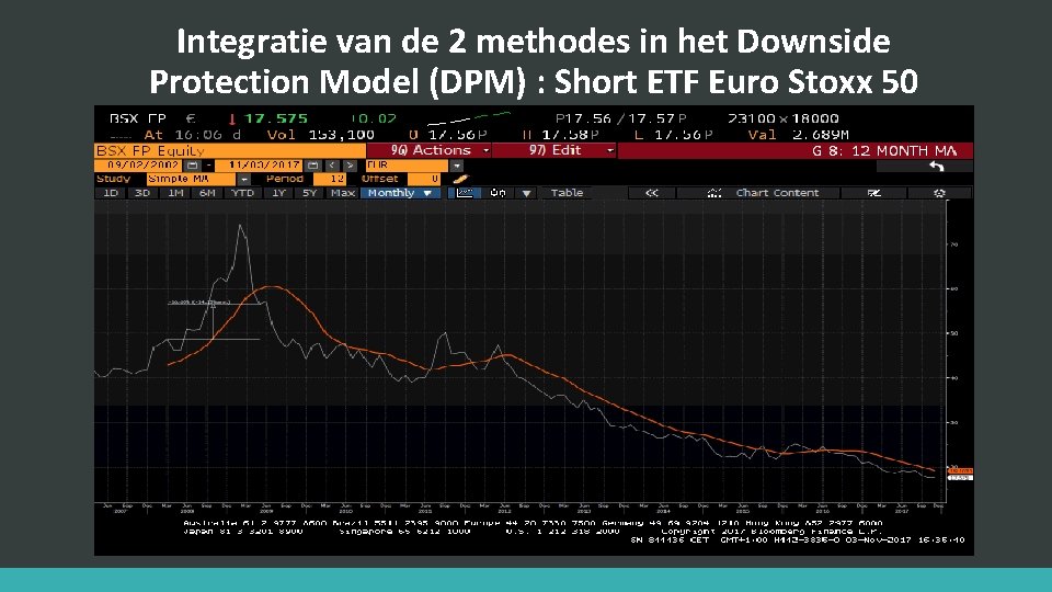 Integratie van de 2 methodes in het Downside Protection Model (DPM) : Short ETF