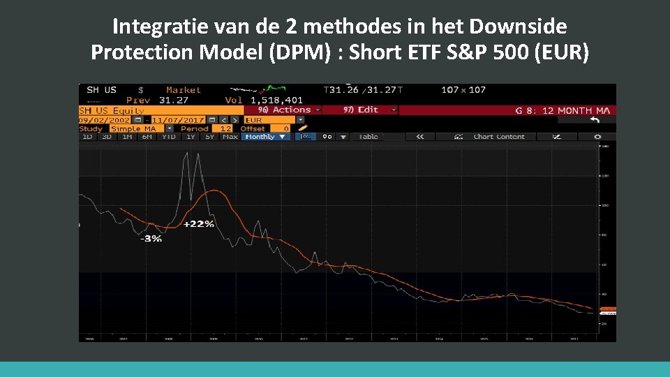 Integratie van de 2 methodes in het Downside Protection Model (DPM) : Short ETF