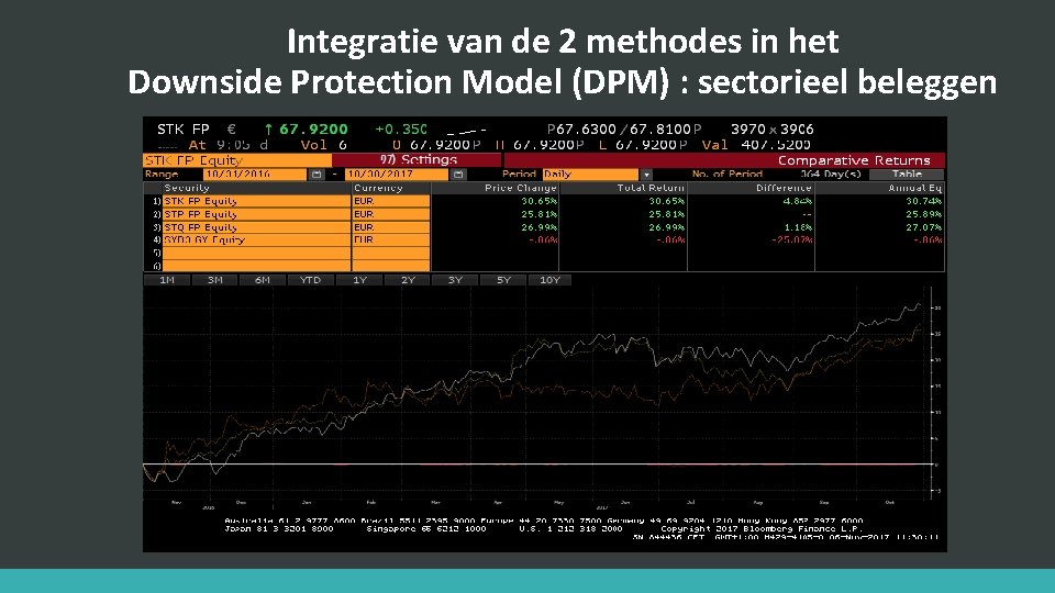Integratie van de 2 methodes in het Downside Protection Model (DPM) : sectorieel beleggen