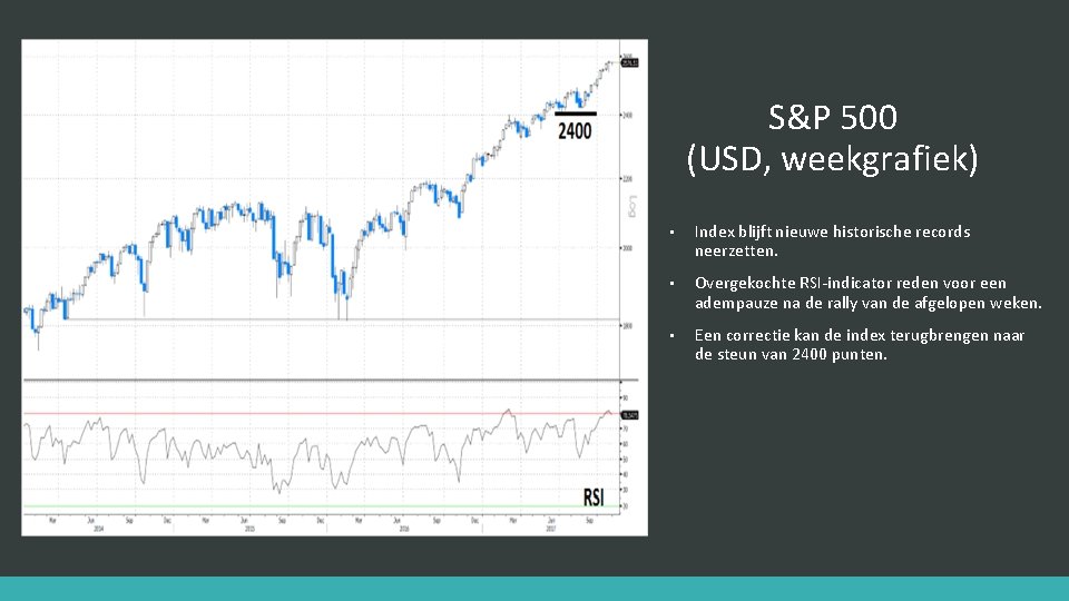 S&P 500 (USD, weekgrafiek) • Index blijft nieuwe historische records neerzetten. • Overgekochte RSI-indicator