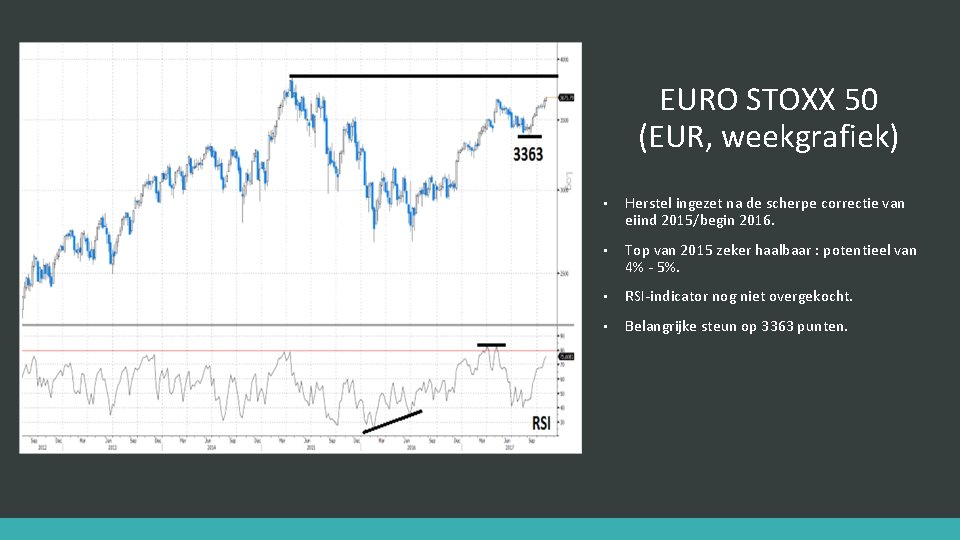 EURO STOXX 50 (EUR, weekgrafiek) • Herstel ingezet na de scherpe correctie van eiind