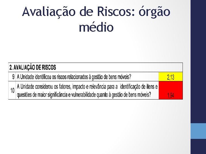 Avaliação de Riscos: órgão médio 