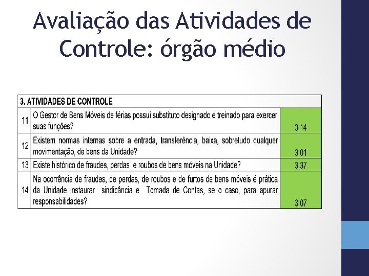 Avaliação das Atividades de Controle: órgão médio 