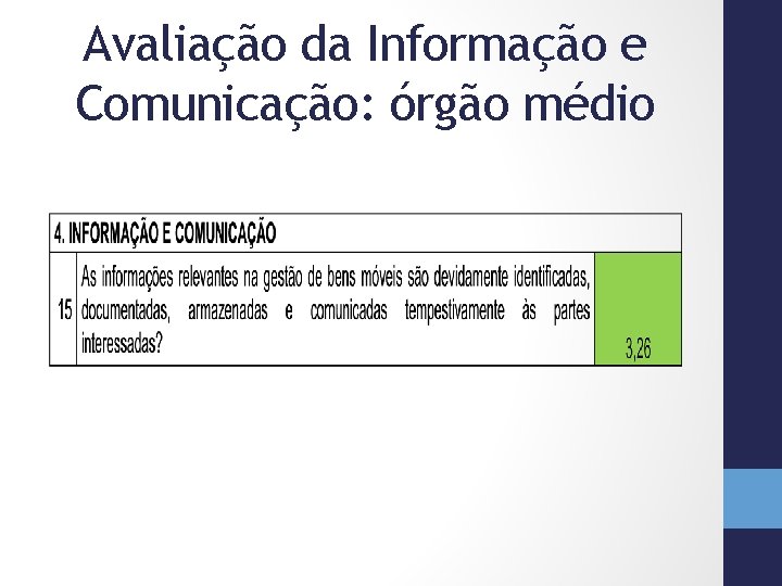 Avaliação da Informação e Comunicação: órgão médio 