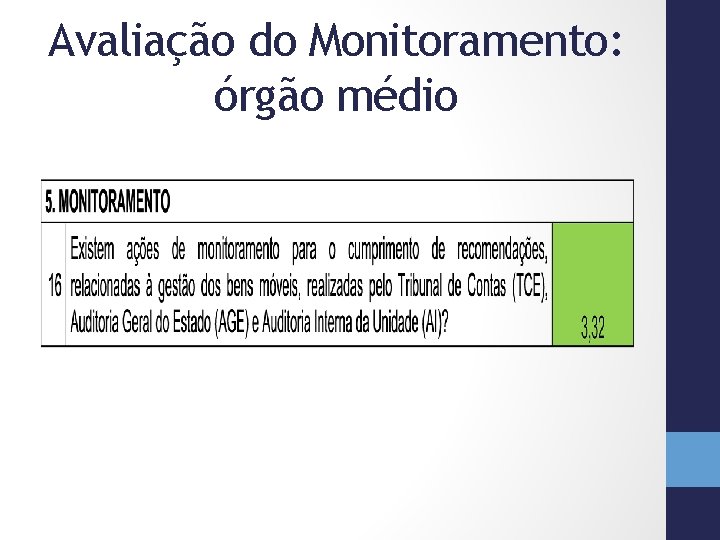 Avaliação do Monitoramento: órgão médio 