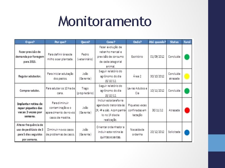 Monitoramento 