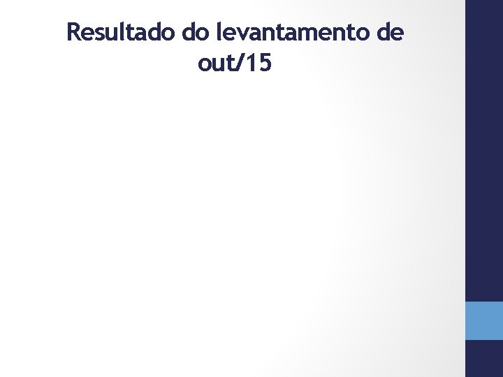 Resultado do levantamento de out/15 