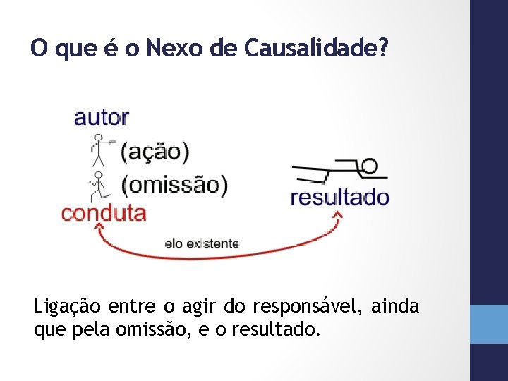 O que é o Nexo de Causalidade? Ligação entre o agir do responsável, ainda