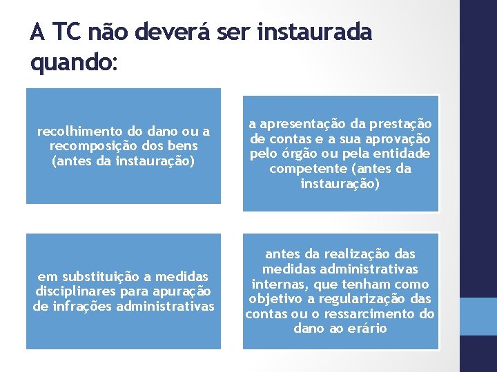 A TC não deverá ser instaurada quando: recolhimento do dano ou a recomposição dos