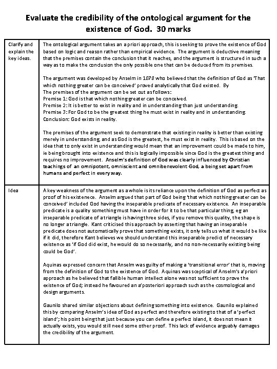 Evaluate the credibility of the ontological argument for the existence of God. 30 marks