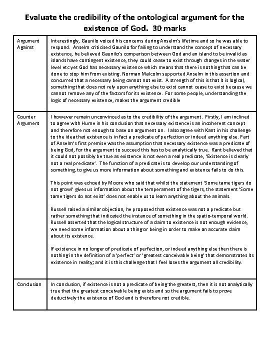 Evaluate the credibility of the ontological argument for the existence of God. 30 marks