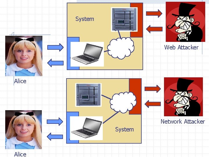 System Web Attacker Alice Network Attacker System Alice 