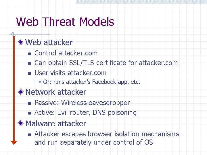 Web Threat Models Web attacker n n n Control attacker. com Can obtain SSL/TLS