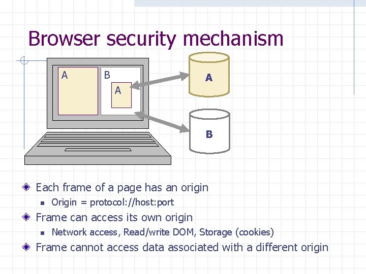 Browser security mechanism A B A A B Each frame of a page has