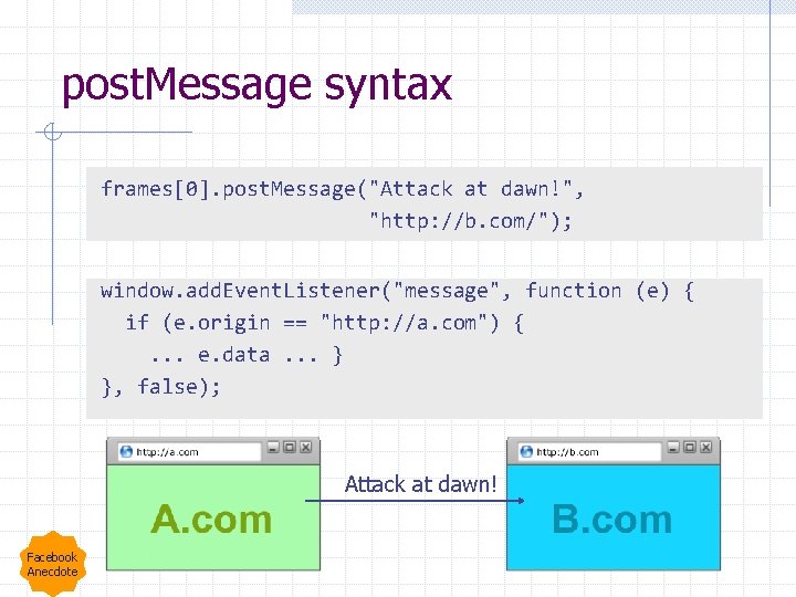 post. Message syntax frames[0]. post. Message("Attack at dawn!", "http: //b. com/"); window. add. Event.