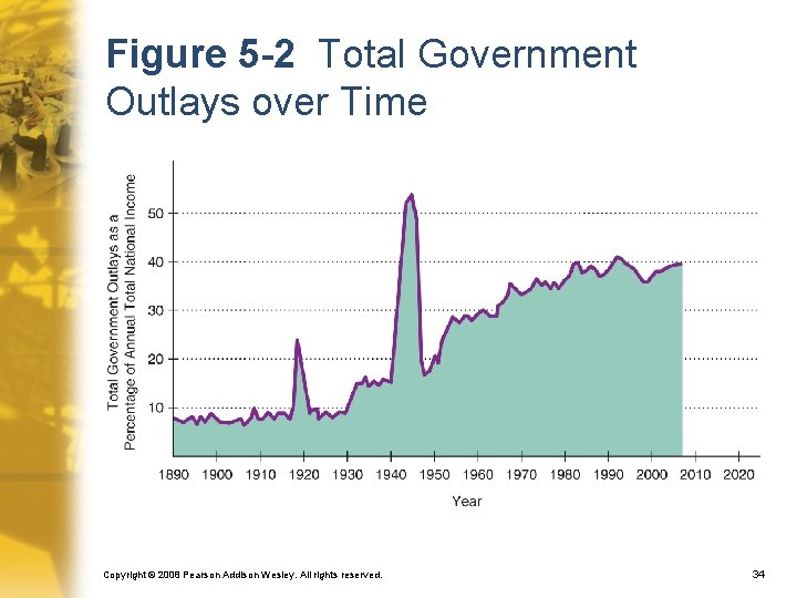 Figure 5 -2 Total Government Outlays over Time Copyright © 2008 Pearson Addison Wesley.