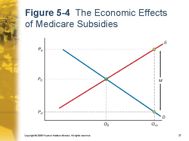 Figure 5 -4 The Economic Effects of Medicare Subsidies Copyright © 2008 Pearson Addison