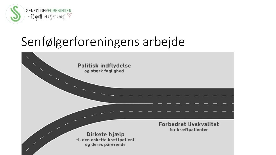 Senfølgerforeningens arbejde 