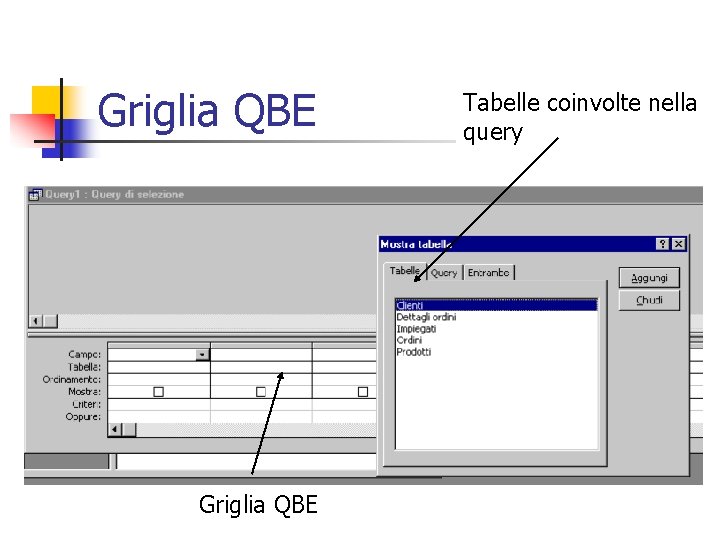 Griglia QBE Tabelle coinvolte nella query 