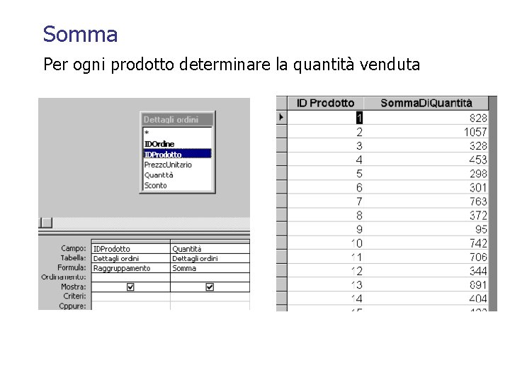 Somma Per ogni prodotto determinare la quantità venduta 