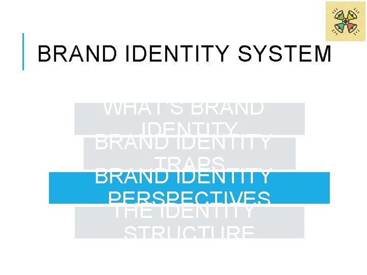 BRAND IDENTITY SYSTEM WHAT’S BRAND IDENTITY TRAPS BRAND IDENTITY PERSPECTIVES THE IDENTITY STRUCTURE 