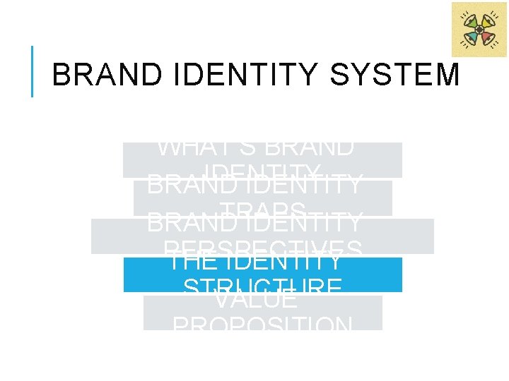 BRAND IDENTITY SYSTEM WHAT’S BRAND IDENTITY TRAPS BRAND IDENTITY PERSPECTIVES THE IDENTITY STRUCTURE VALUE