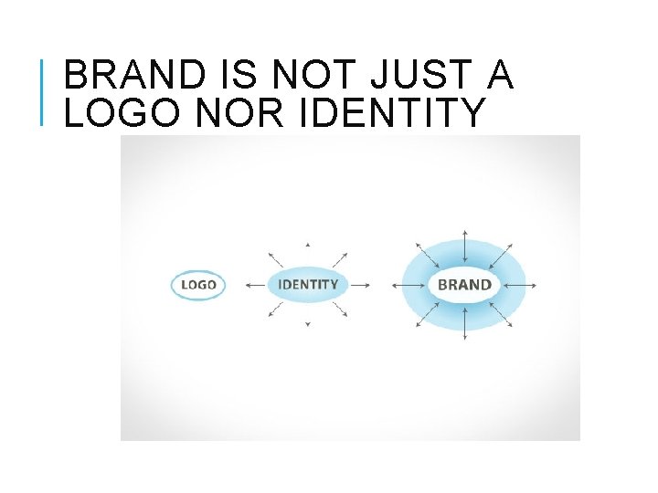 BRAND IS NOT JUST A LOGO NOR IDENTITY 