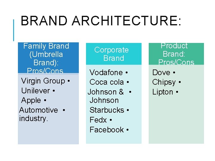 BRAND ARCHITECTURE: Family Brand (Umbrella Brand): Pros/Cons. Virgin Group • Unilever • Apple •