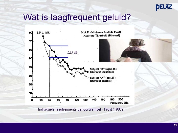 Wat is laagfrequent geluid? 15 d. B Individuele laagfrequente gehoordrempel - Frost (1987) 17