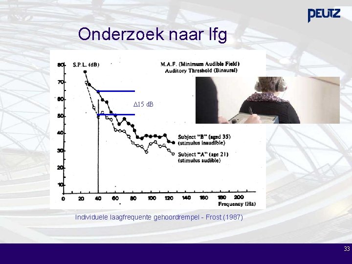 Onderzoek naar lfg 15 d. B Individuele laagfrequente gehoordrempel - Frost (1987) 33 