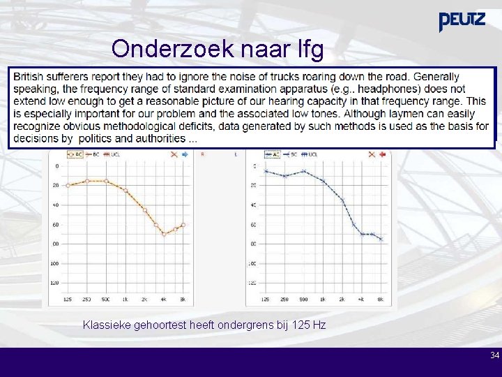 Onderzoek naar lfg Klassieke gehoortest heeft ondergrens bij 125 Hz 34 