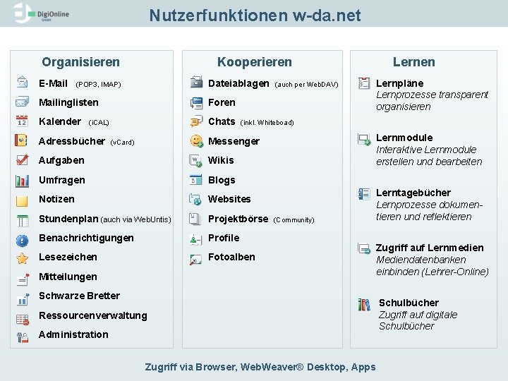 Nutzerfunktionen w da. net Organisieren Kooperieren E Mail (POP 3, IMAP) Dateiablagen (auch per