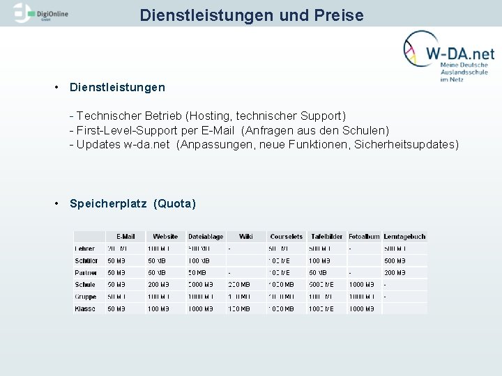 Dienstleistungen und Preise • Dienstleistungen - Technischer Betrieb (Hosting, technischer Support) - First-Level-Support per