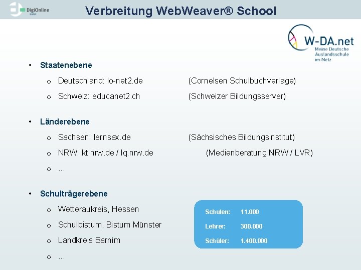 Verbreitung Web. Weaver® School • • Staatenebene o Deutschland: lo-net 2. de (Cornelsen Schulbuchverlage)