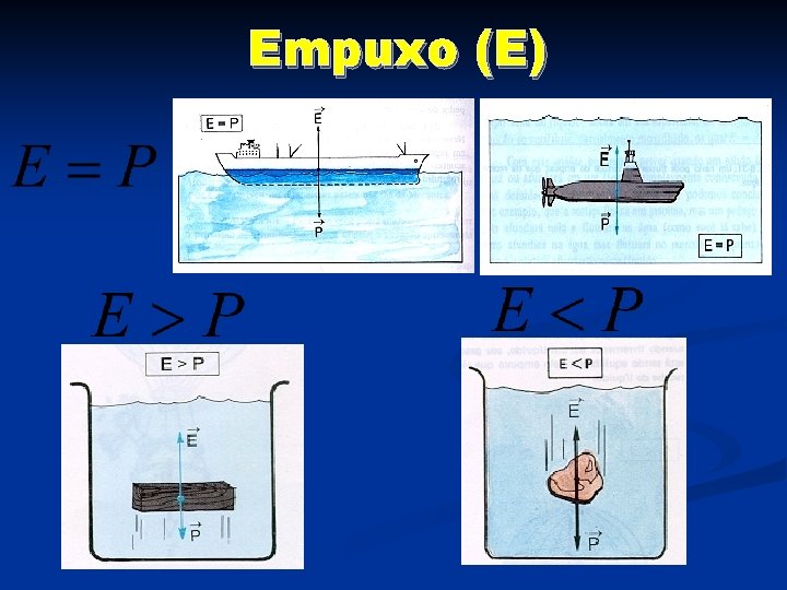 Empuxo (E) 