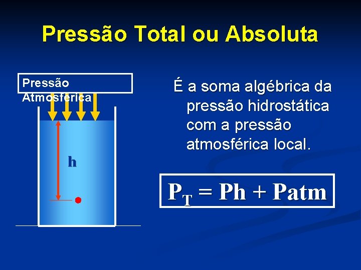 Pressão Total ou Absoluta Pressão Atmosférica h É a soma algébrica da pressão hidrostática