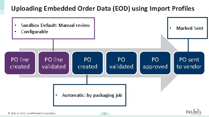 Uploading Embedded Order Data (EOD) using Import Profiles • Sandbox Default: Manual review •