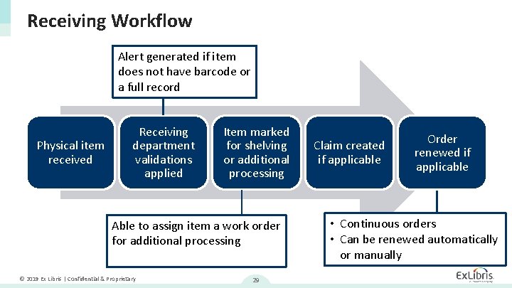 Receiving Workflow Alert generated if item does not have barcode or a full record