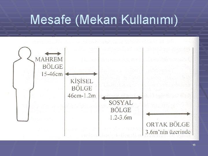 Mesafe (Mekan Kullanımı) 16 