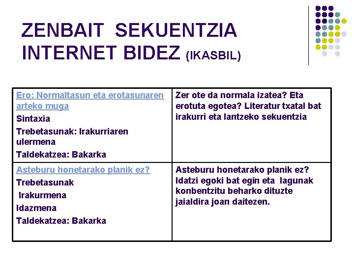 ZENBAIT SEKUENTZIA INTERNET BIDEZ (IKASBIL) Ero: Normaltasun eta erotasunaren arteko muga Sintaxia Trebetasunak: Irakurriaren