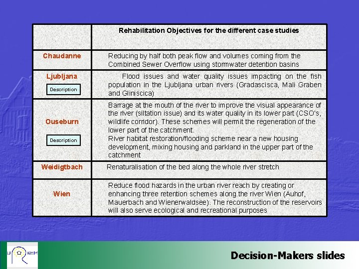 Rehabilitation Objectives for the different case studies Chaudanne Ljubljana Description Ouseburn Description Weidigtbach Wien