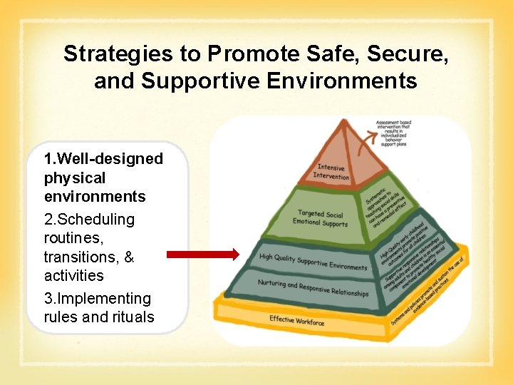 Strategies to Promote Safe, Secure, and Supportive Environments 1. Well-designed physical environments 2. Scheduling Strategies to Promote Safe, Secure, and Supportive Environments 1. Well-designed physical environments 2. Scheduling