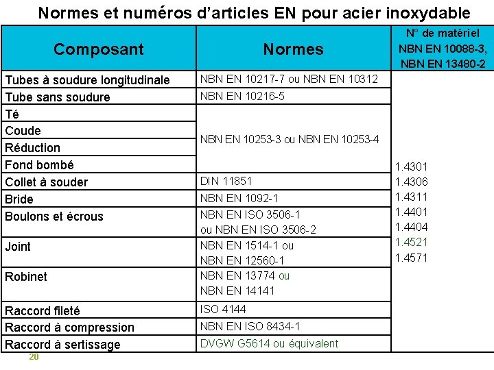 Normes et numéros d’articles EN pour acier inoxydable Composant Tubes à soudure longitudinale Tube