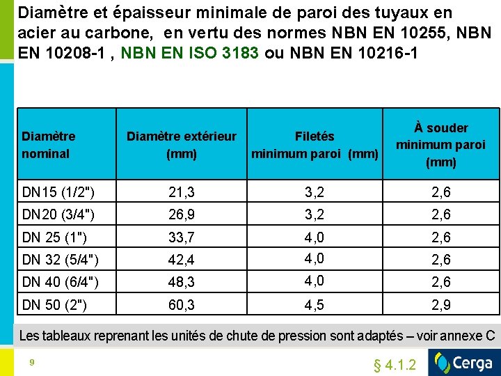 Diamètre et épaisseur minimale de paroi des tuyaux en acier au carbone, en vertu