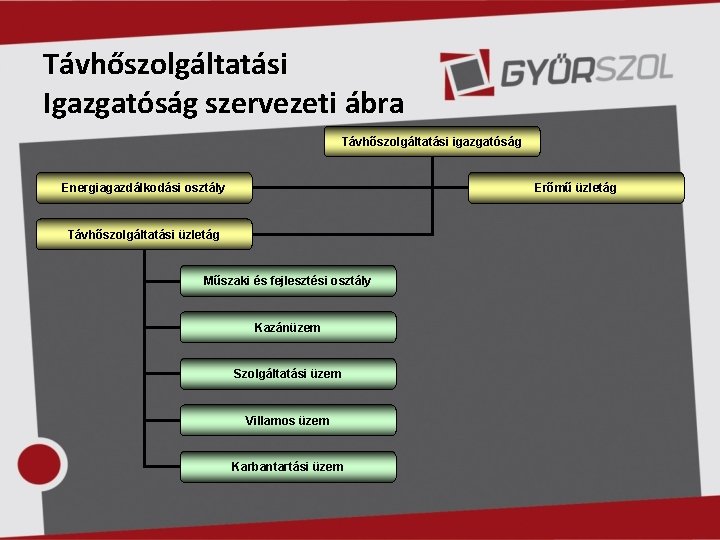 Távhőszolgáltatási Igazgatóság szervezeti ábra Távhőszolgáltatási igazgatóság Energiagazdálkodási osztály Erőmű üzletág Távhőszolgáltatási üzletág Műszaki és