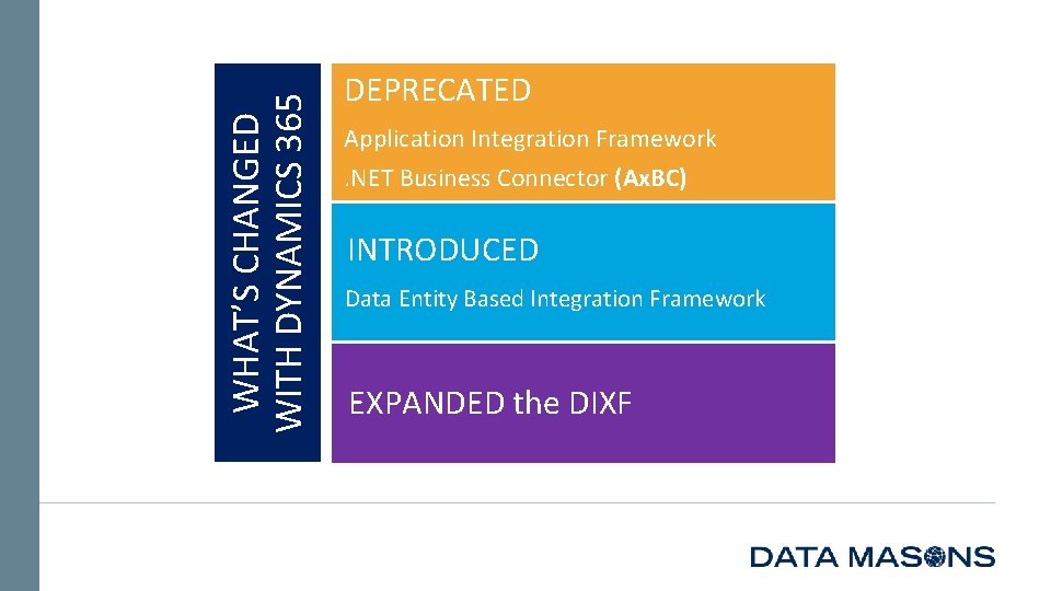 WHAT’S CHANGED WITH DYNAMICS 365 DEPRECATED Application Integration Framework. NET Business Connector (Ax. BC)